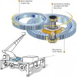 CAT330C slewing ring cat330c Swing Bearing cat330c swing circle replace for cat excavator