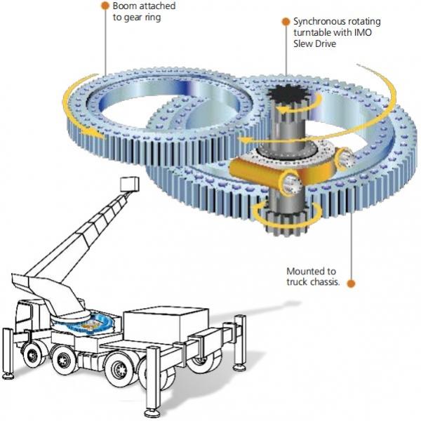 011.25.1800.000.11.1503 Four-point contact ball slewing rings #3 image